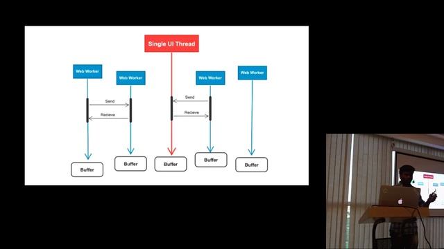 Web Assembly: Future of Web development and JavaScript смотреть онлайн