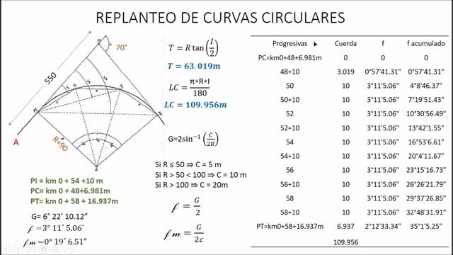 Replanteo de Curvas Horizontales — Ejemplo 1 смотреть онлайн