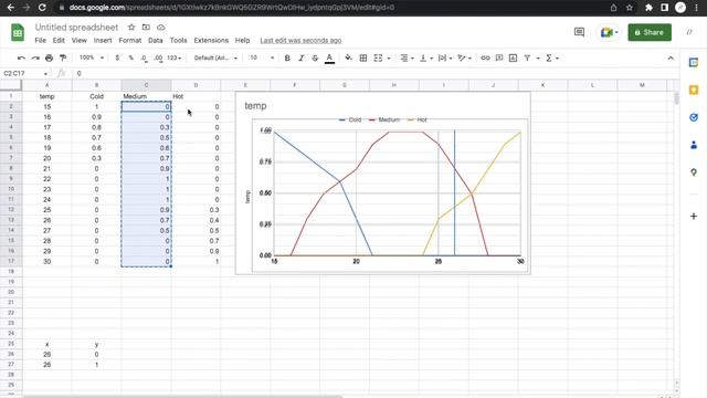 What is Fuzzy Logic and How to use it in python Part-1 (Hindi) смотреть онлайн