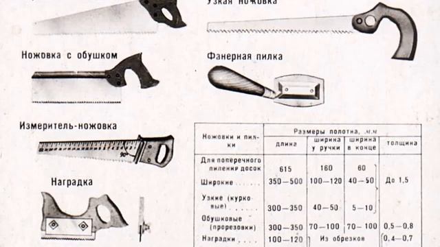 ОБРАБОТКА ДРЕВЕСИНЫ РУЧНЫМ ИНСТРУМЕНТОМ. Часть 1 смотреть онлайн