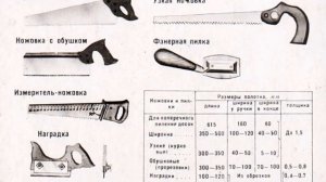 ОБРАБОТКА ДРЕВЕСИНЫ РУЧНЫМ ИНСТРУМЕНТОМ. Часть 1