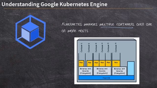 What is the Google Kubernetes Engine? смотреть онлайн