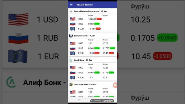 🌐 Курби Асъор Имруз 19.08.2022 Курс валют на Таджикистане сегодня Сомони Рубль Долар Евро смотреть онлайн