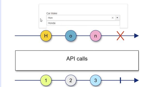 Telerik REPL for Blazor: Using DebounceDelay to avoid API requests! смотреть онлайн