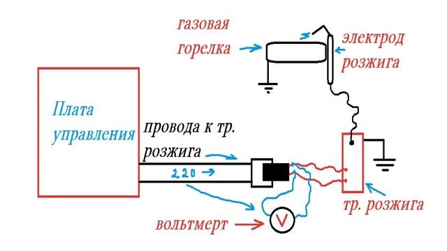 Проблемы с котлом Аристон УНО - красная лампочка! смотреть онлайн