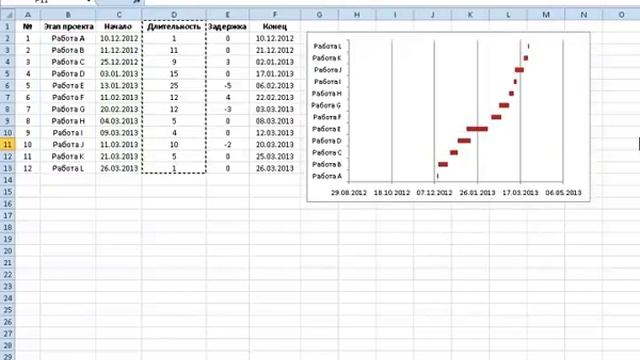 Создание диаграммы Ганта с помощью MS Excel смотреть онлайн