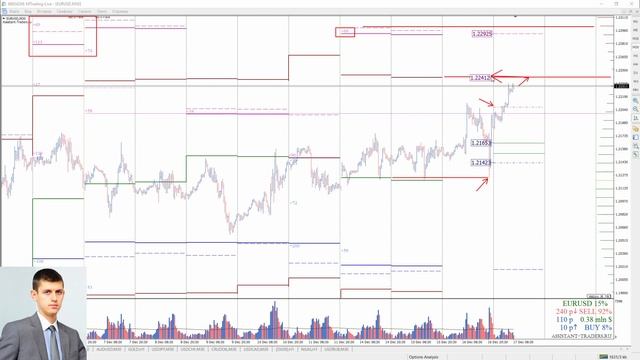 Анализ опционных уровней 17.12.2020 FOREX | CME | STOCK смотреть онлайн