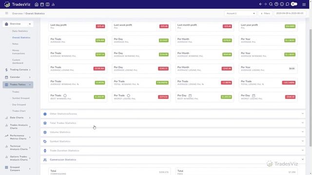 How to switch between net and gross PnL in TradesViz Trading Journal смотреть онлайн