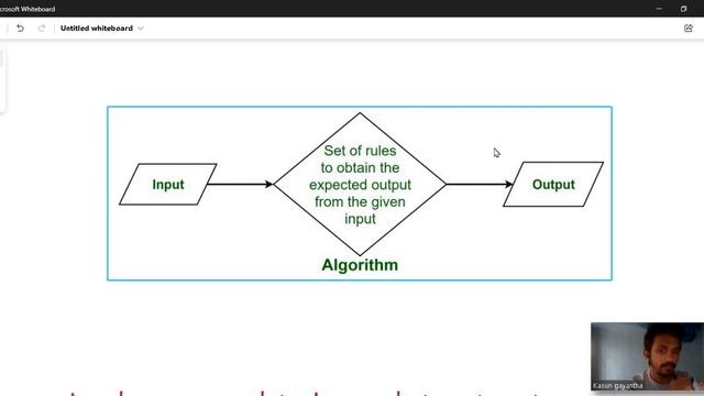 Data Structures and Algorithms in java - Sinhala - Introduction смотреть онлайн