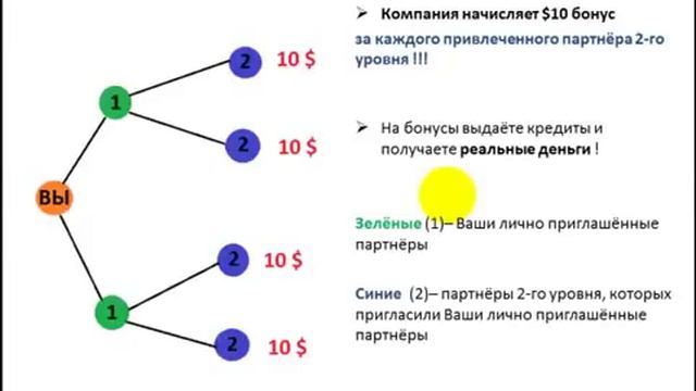WebTransfer Finance Как заработать на микрокредитовании 980$ без вложений Вебтрансфер Финанс смотреть онлайн
