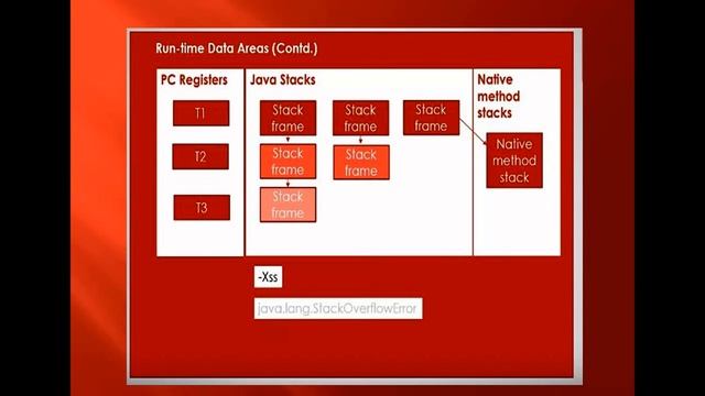 Core Java Interview Questions- JDK All Layers -Part-3 in Hindi смотреть онлайн