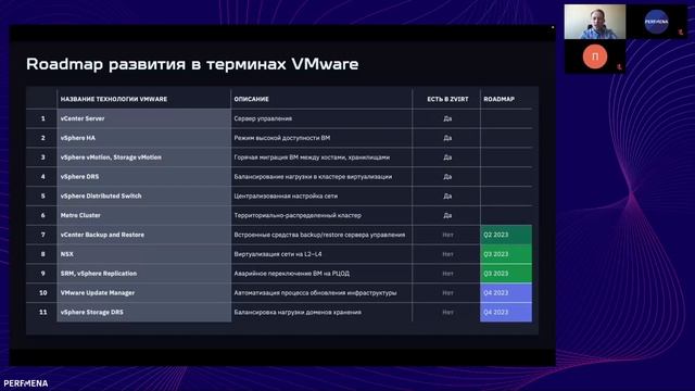 Защищенная российская виртуализация zVirt и экосистема продуктов Orion soft смотреть онлайн