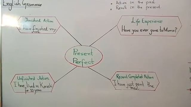 VII Eng Grammar L#2 Present Perfect Tense Lect#28 Day 5 смотреть онлайн