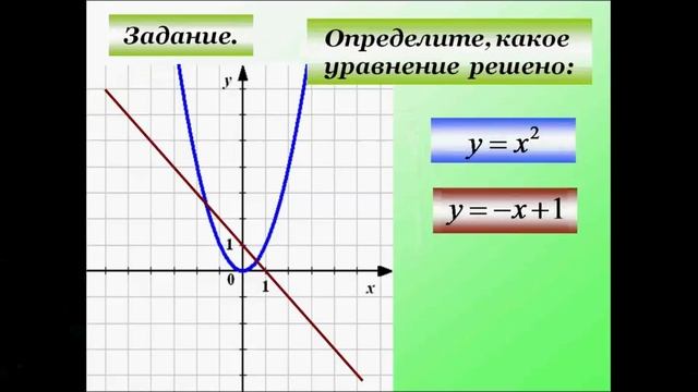 Решение уравнений графически. 8 класс. смотреть онлайн