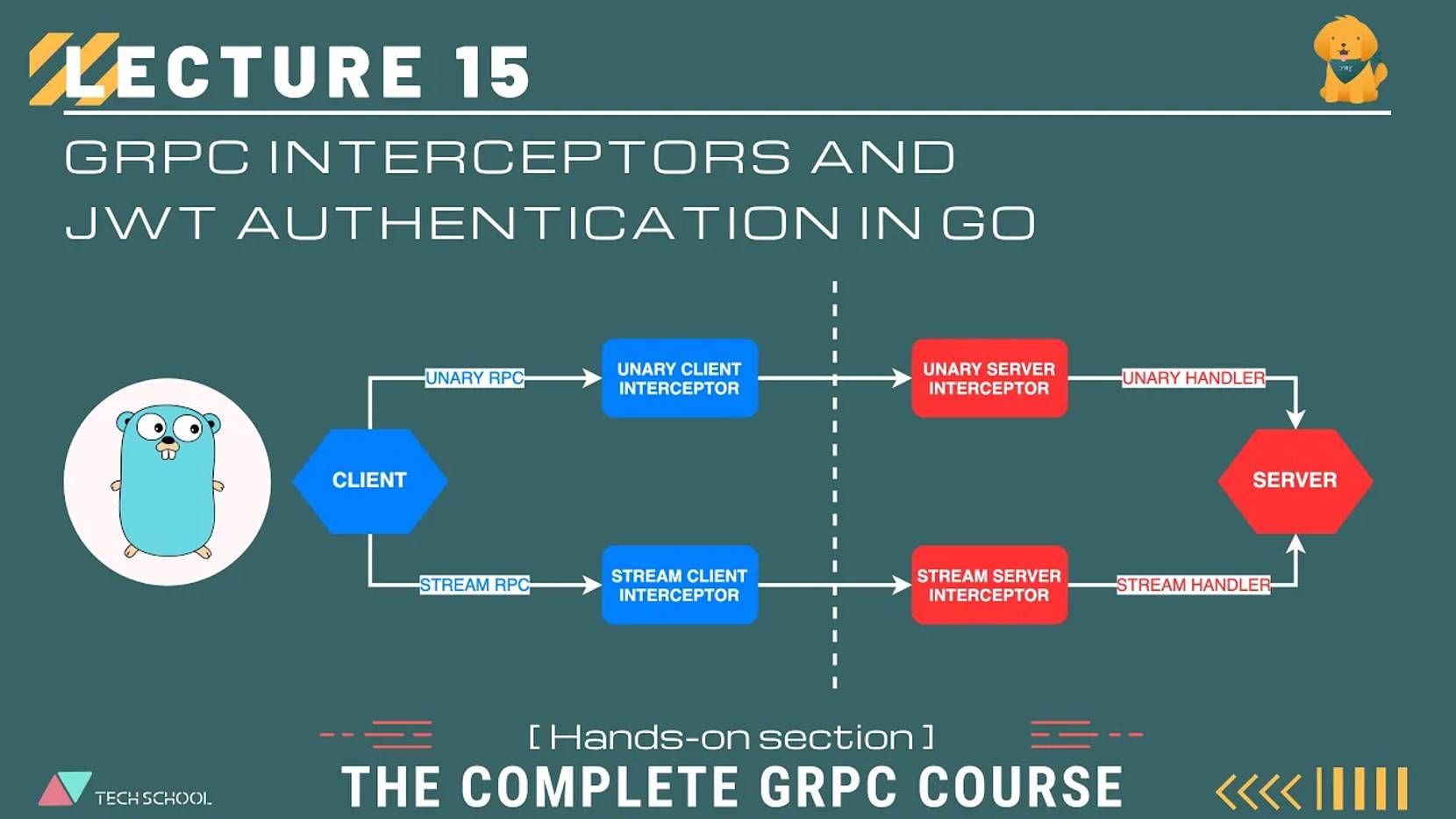 TECH SCHOOL - [gRPC #15] Implement gRPC interceptor + JWT authentication in Go - 2020-03-23 смотреть онлайн