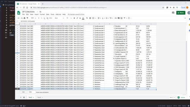 Import Google Sheet Dataset Into Pandas DataFrame in Python (Google Sheets API Tutorial) смотреть онлайн