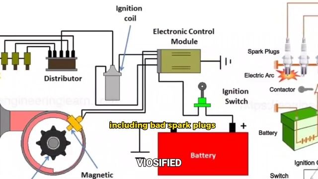 CAUSES OF ROUGH IDLING | ENGINE STALLING смотреть онлайн