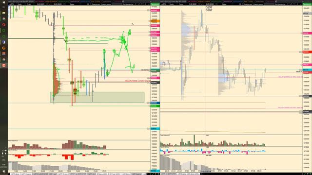 Фьючерс на индекс РТС, RI 25.01.2022 разбор, план на день смотреть онлайн