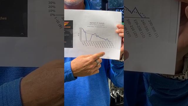 Joe Hallett Wedge Matrix смотреть онлайн