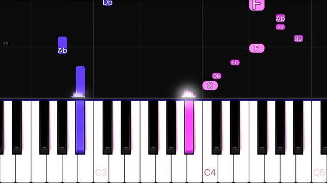 Vance Joy - Riptide | EASY Piano Tutorial смотреть онлайн