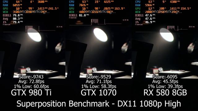 GTX 980 Ti vs GTX 1070 vs Rx 580 8GB In 9 Games