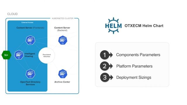 OpenText Extended ECM - Driving deployment and scaling efficiency with Microsoft Azure | OD391 смотреть онлайн
