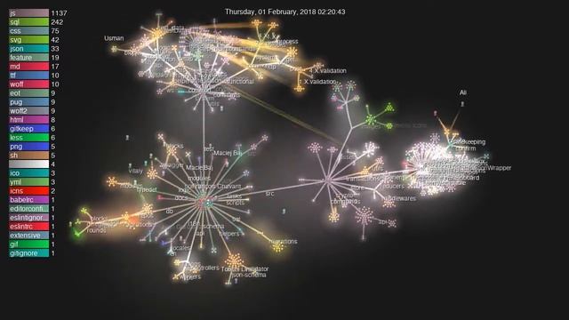 Lisk - git development visualisation - December 2019 смотреть онлайн