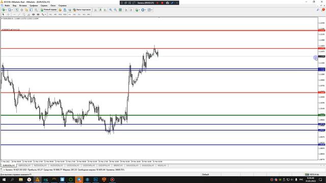 Eur Usd Сегодня. Прогноз Eurusd На Сегодня. Eur Usd Форекс На Сегодня. Eur Usd Сигнал Сегодня.