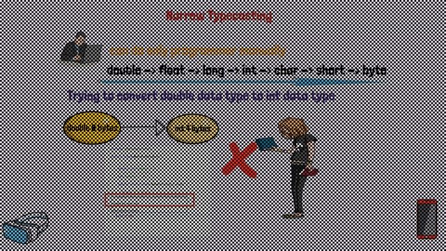 Type Casting in Java | Implicit and Explicit Type Casting | Widening Casting | Narrowing Casting смотреть онлайн