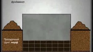 какой ширины должен быть фундамент