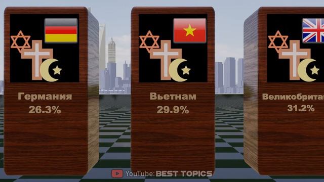 Религиозность Разных Стран в Процентах | Сравнение смотреть онлайн