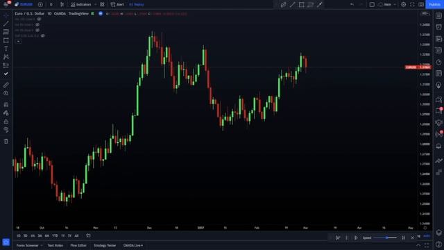Responding to ICT & SMC Traders... смотреть онлайн