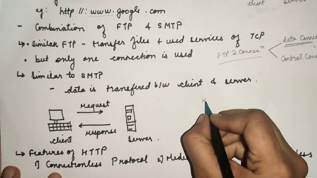 HTTP | Hypertext transfer protocol смотреть онлайн