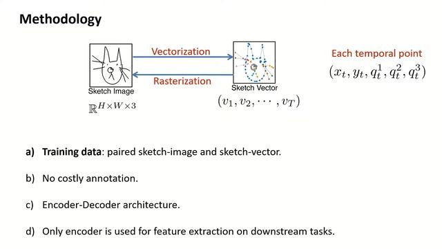 [CVPR 2021] "Vectorization and Rasterization: Self-Supervised Learning for Sketch and Handwriting" смотреть онлайн