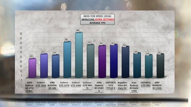ASUS Strix RX 470 BENCHMARK / GAME TESTS REVIEW / 1080p, 1440p, 4K, Windows 10 смотреть онлайн