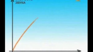 Что такое звук