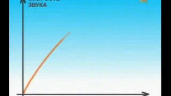 Что такое звук