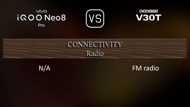 vivo iQOO Neo8 Pro vs. Doogee V30T: A Comparison of Specifications смотреть онлайн