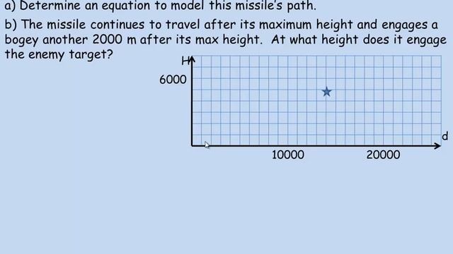 Graphing y = a(x - h)² + k смотреть онлайн