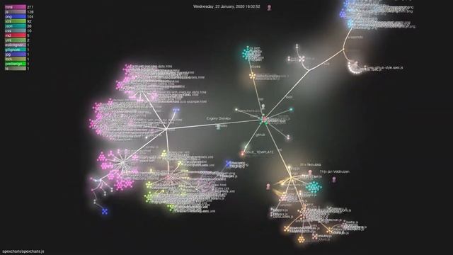 apexcharts/apexcharts.js - Grource visualisation смотреть онлайн