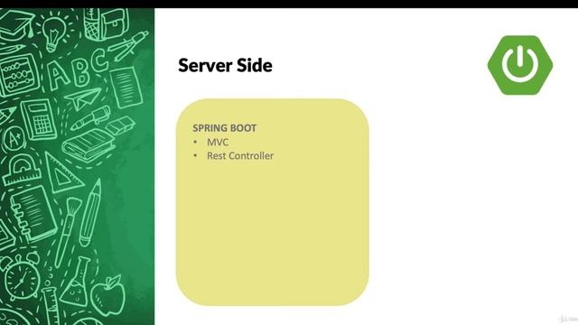 Full Stack Development With Spring Boot And MongoDB : 1-Introduction смотреть онлайн