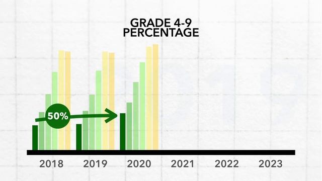 Why GCSE Results Were So Bad This Year смотреть онлайн