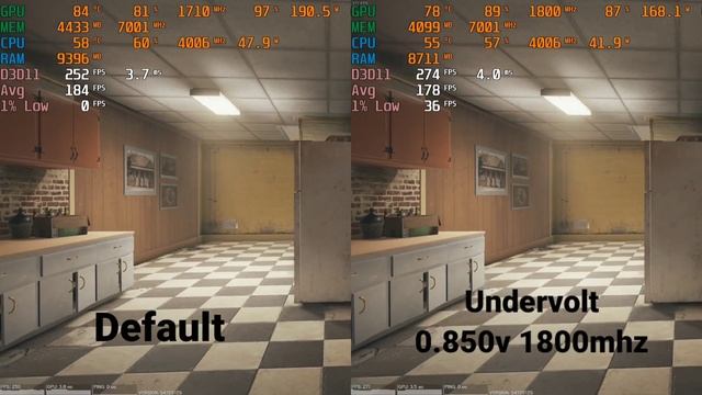 RTX 3060TI Undervolt vs Default w/ Rainbow six siege Benchmark смотреть онлайн