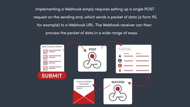 What is a Webhook? смотреть онлайн