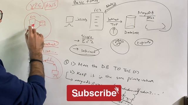 Highly Scalable Backend with AWS + MongoDB [Architecture video] смотреть онлайн