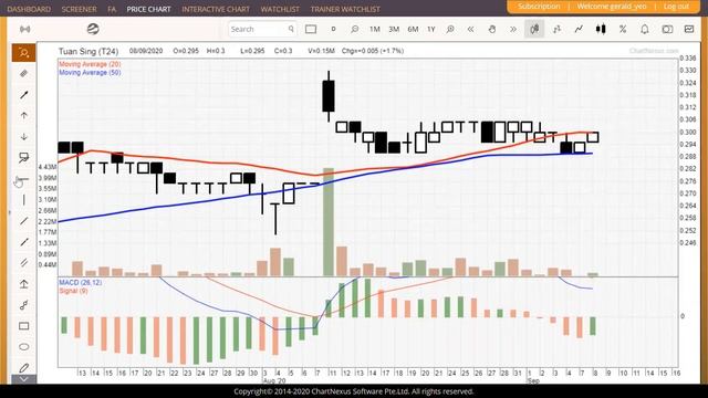 SGX Traders Club 8-Sep-2020 смотреть онлайн