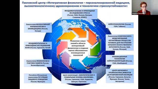 «Институт физиологии РАН им. И. П. Павлова: история и перспективы»