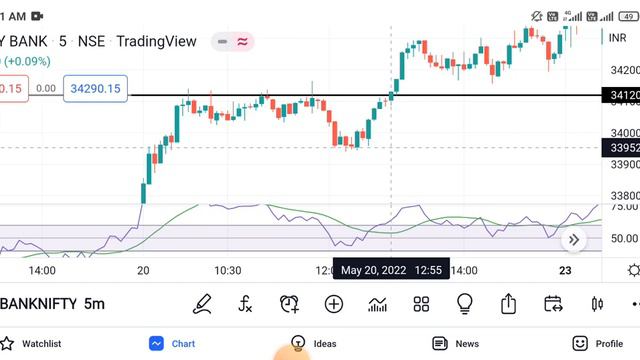 Rsi 60/40 strategy, scalping strategy, option buying strategy, intraday strategy смотреть онлайн