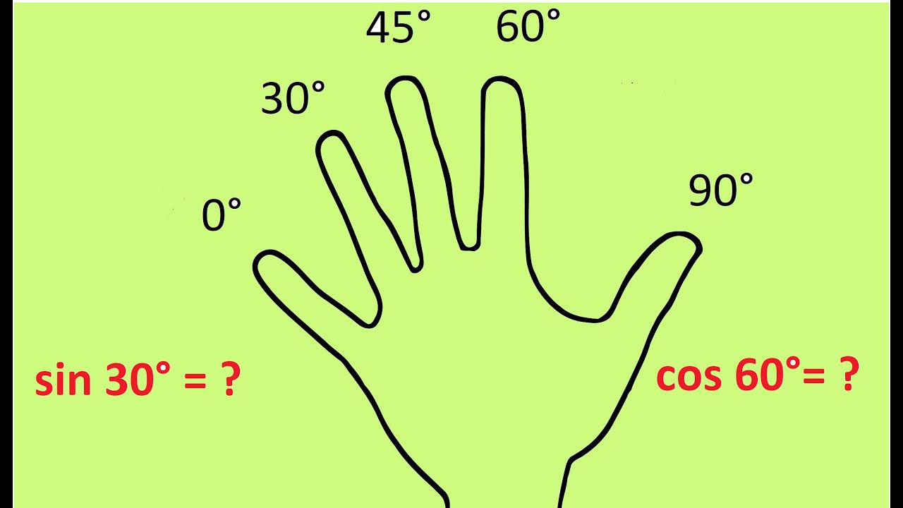 Тригонометрия на пальцах очень просто смотреть онлайн
