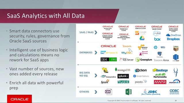 Enrich Your SaaS with Oracle Cloud Platform—May 2018 Updates смотреть онлайн